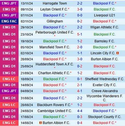 Đối đầu căng thẳng giữa Blackpool và Northampton Ưu thế sân nhà liệu có giúp Blackpool lật ngược tình thế? 3 Đối đầu căng thẳng giữa Blackpool và Northampton Ưu thế sân nhà liệu có giúp Blackpool lật ngược tình thế?