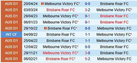 Melbourne Victory tự tin đánh bại Brisbane Roar bất bại 2 Melbourne Victory tự tin đánh bại Brisbane Roar bất bại